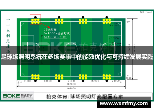 足球场照明系统在多场赛事中的能效优化与可持续发展实践